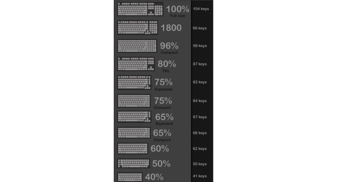 Why 104 Keys Became the Standard